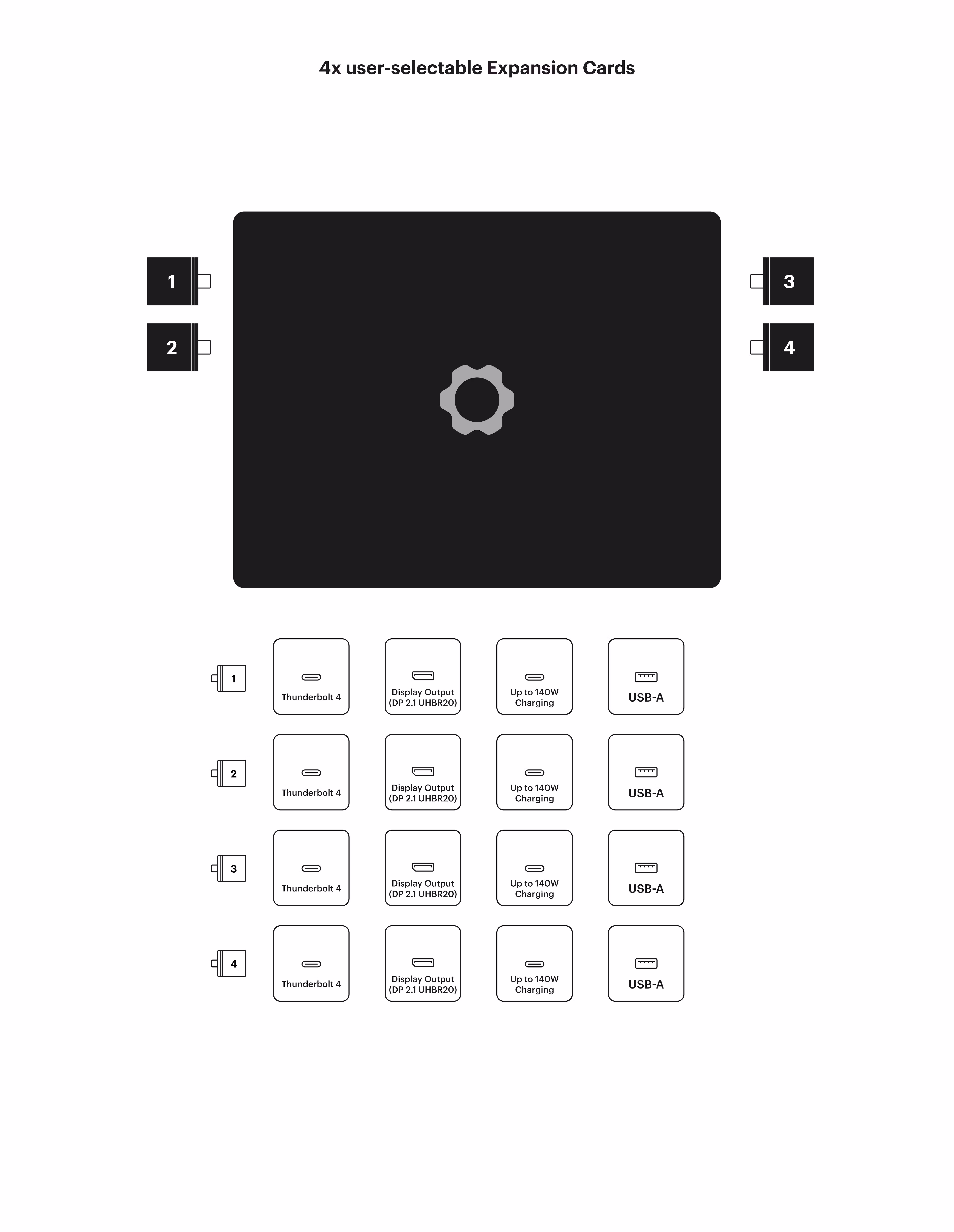 Framework Laptop 13 Expansion Card Compatibility