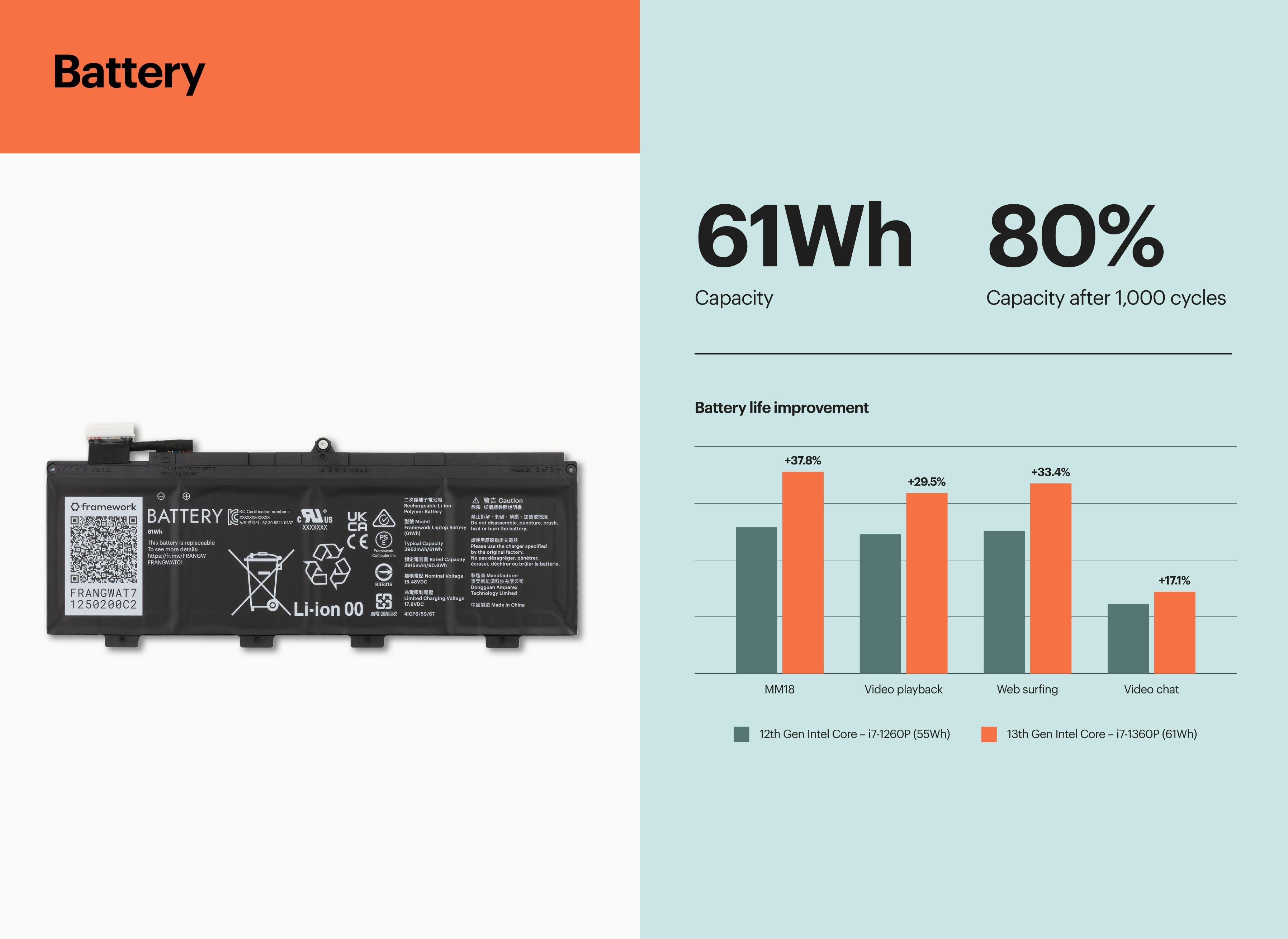 Battery life improvement illustration